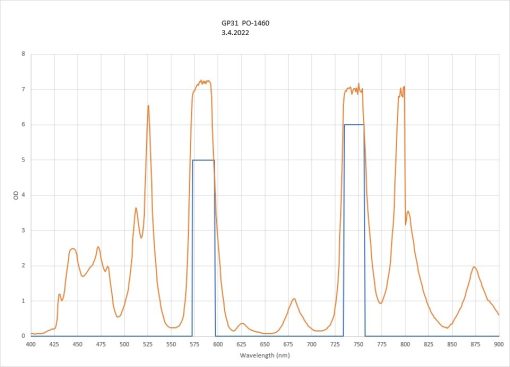 GP31 laser safety glasses graph