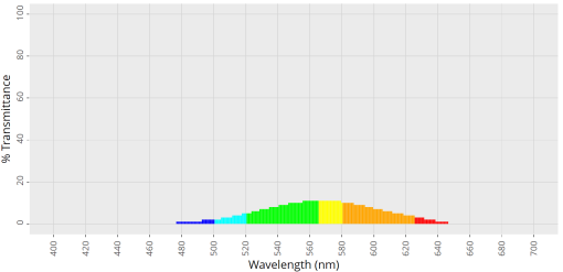 626.Pi23.Pi17 Graph VLT