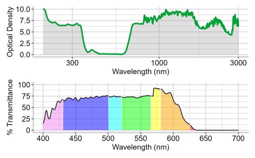 git5 graph plot