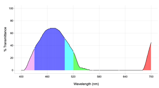 pi7 vlt graph plot